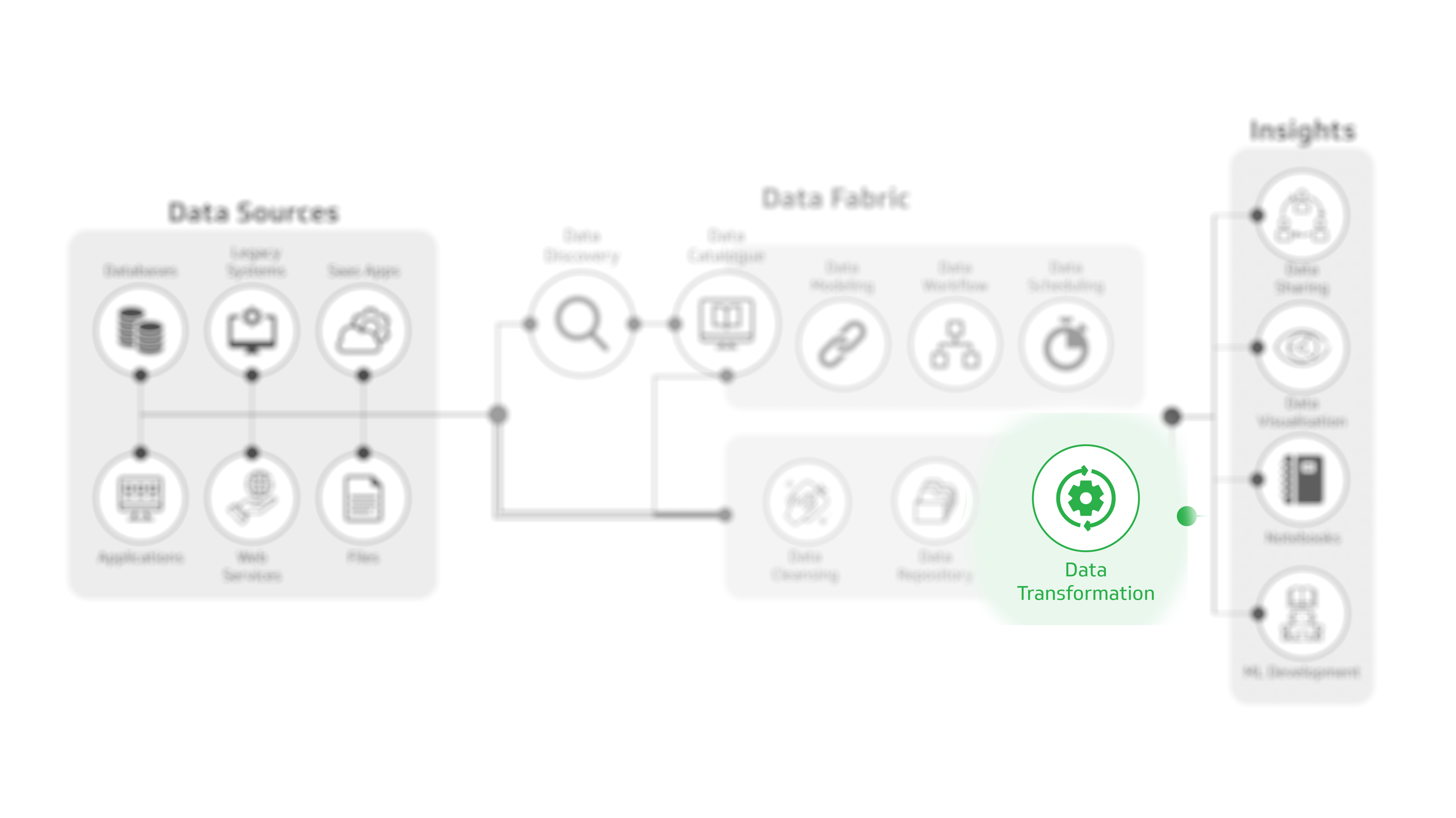 data-transformation